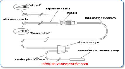 ICSI Micropipettes | Reproline