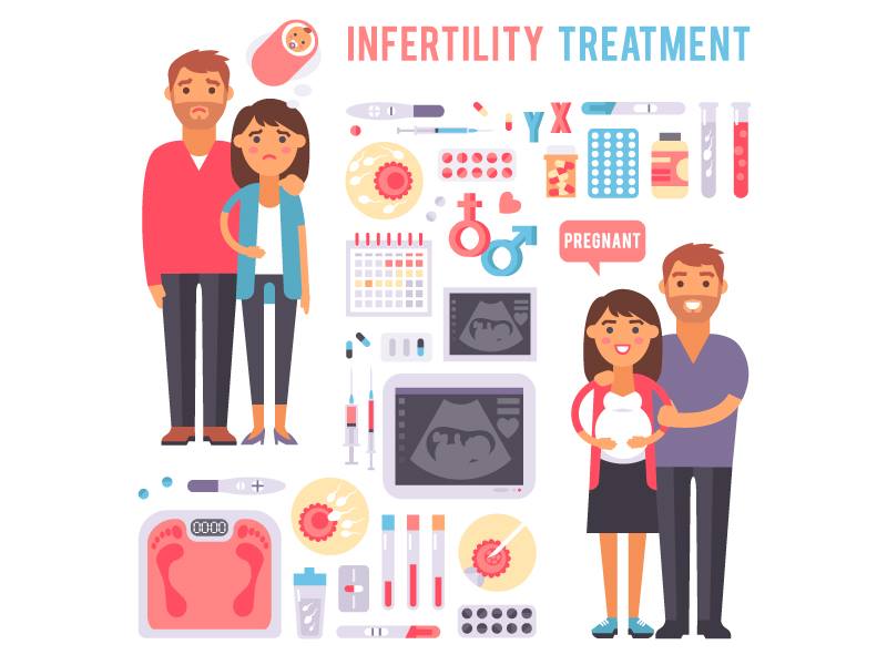 Infertility Treatment